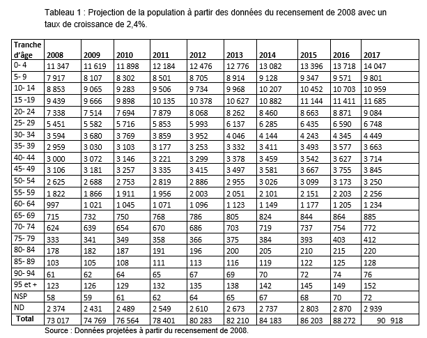 Giheta demographie